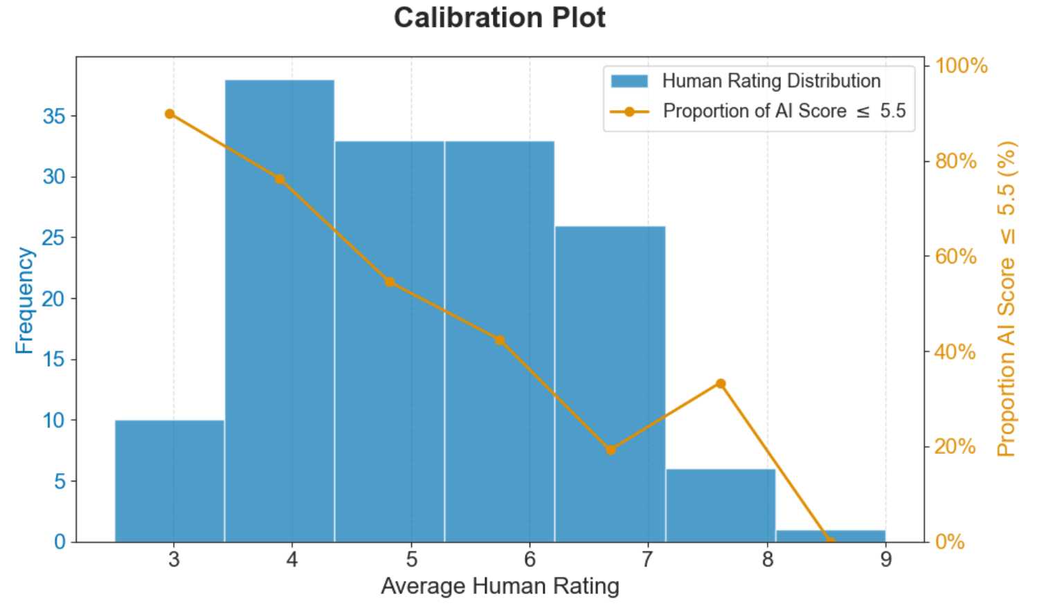 앤드류 응, 연구 논문 리뷰를 위한 Agentic Reviewer 공개